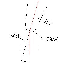 压铆机与旋铆机之间的区别和联系